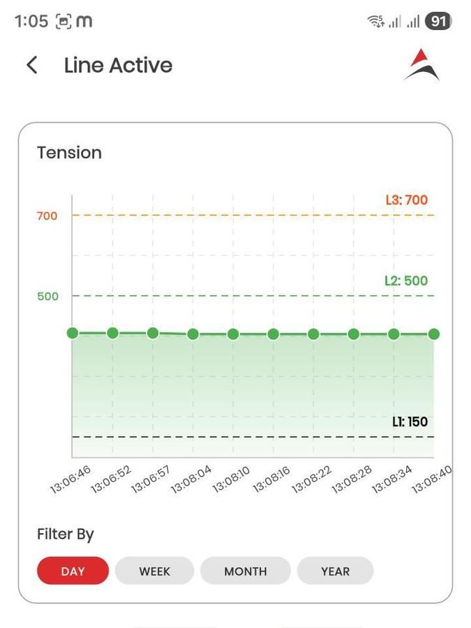 LineAlert app tension history chart for one line with its tension levels